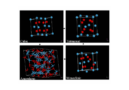 High-k Materials: Phase transitions in hafnia and zirconia - Demkov Group